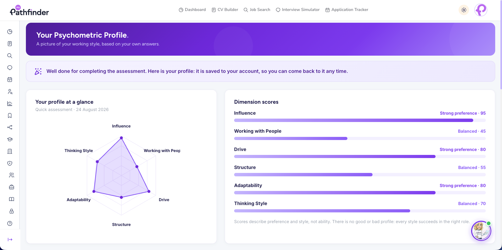 Your Psychometric Profile dashboard showing dimension scores and a working-style radar chart